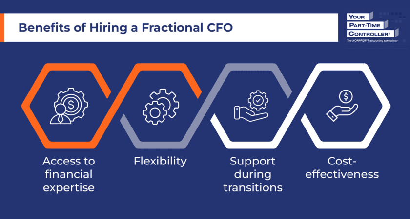 The benefits of hiring a fractional CFO for nonprofits, as discussed in the text below.