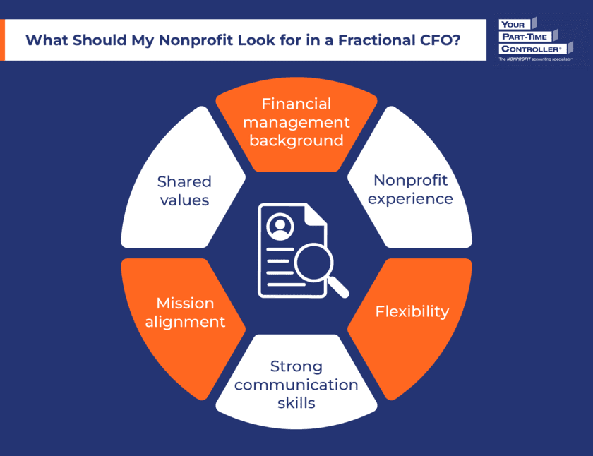 The qualities nonprofits should look for in a fractional CFO, as explained in the text below.