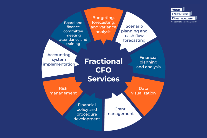 An overview of fractional CFO services, as explained in the text below.