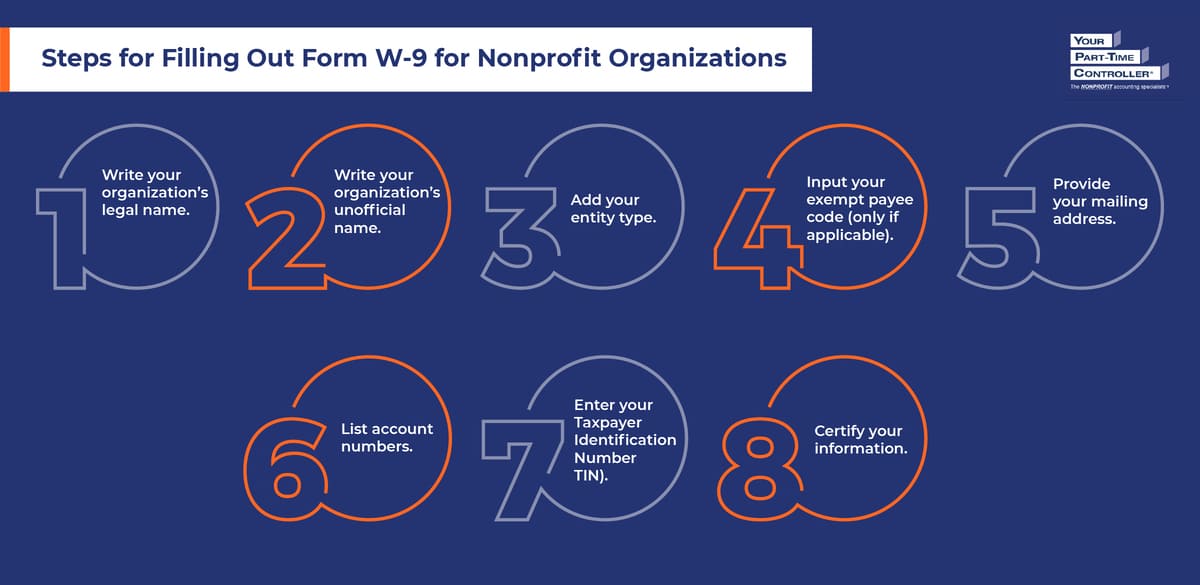 The steps for filling out Form W-9 for nonprofit organizations, as discussed in the text below.