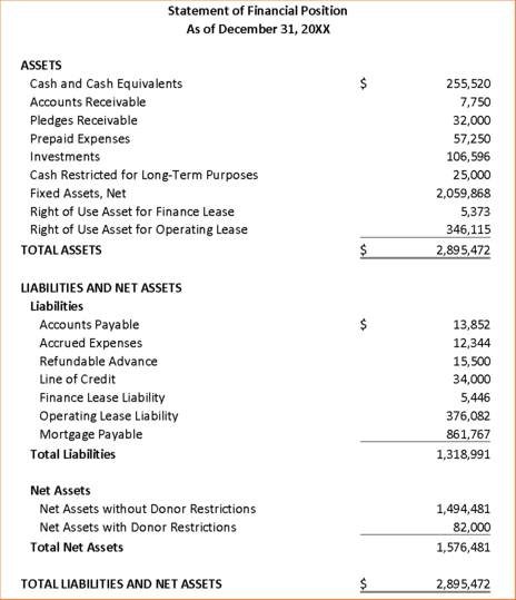 An example nonprofit Statement of Financial Position.