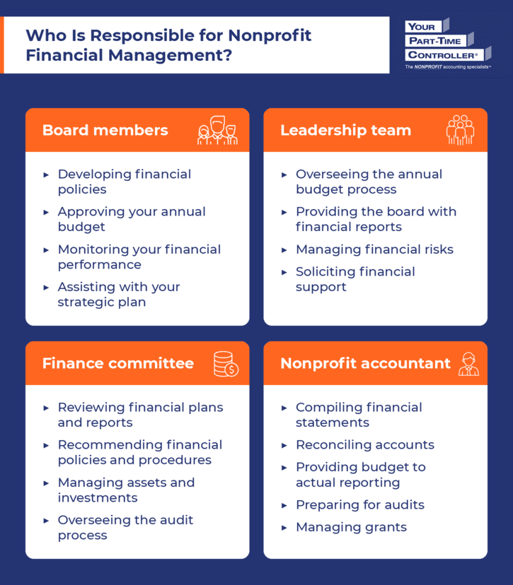 The main stakeholders involved in nonprofit financial management, as explained in the text below.