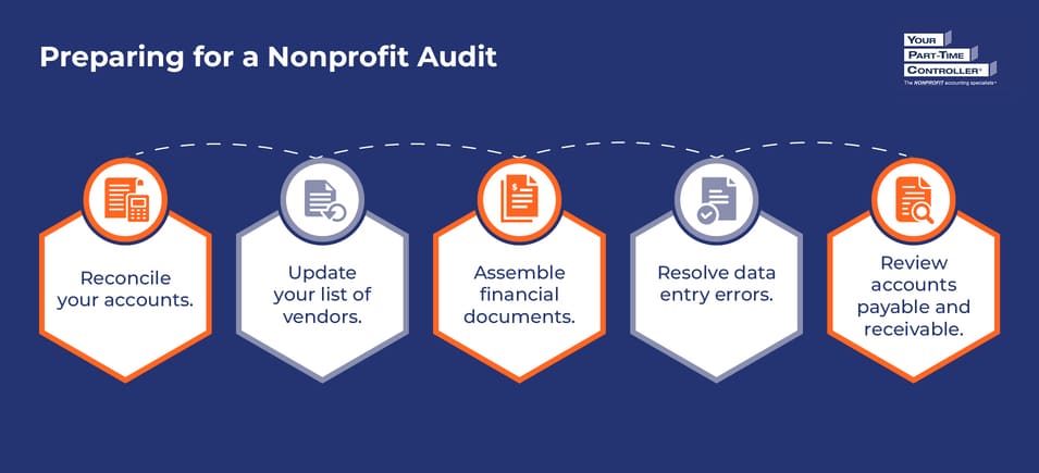 Infographic showing tips for nonprofit audit preparation, as described in the text below.