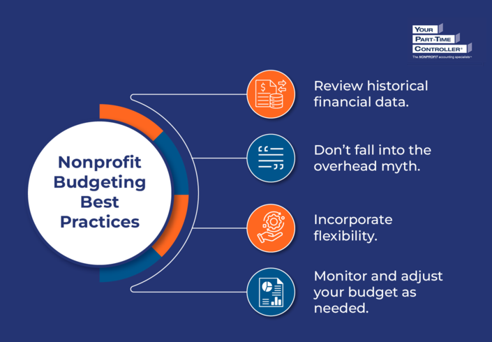 Infographic showing nonprofit budgeting best practices, as explained in the text below.