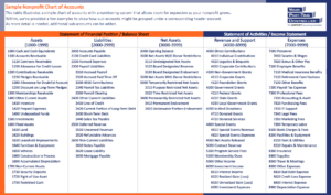 image showing a nonprofit chart of accounts