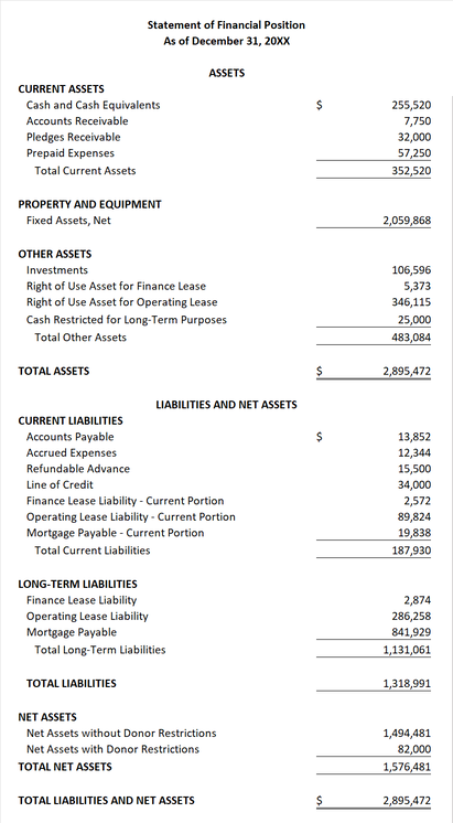 An example nonprofit balance sheet