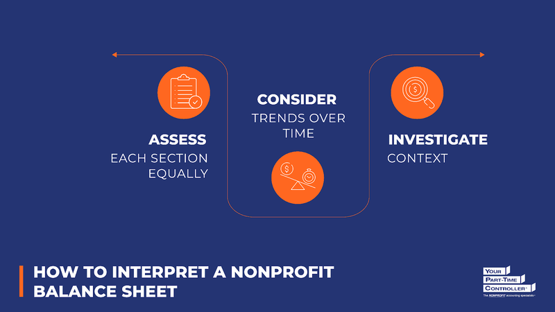 Tips for interpreting a nonprofit balance sheet, as discussed in the text below.