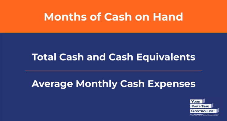 Image showing the equation for months of cash on hand, as discussed in the section above.