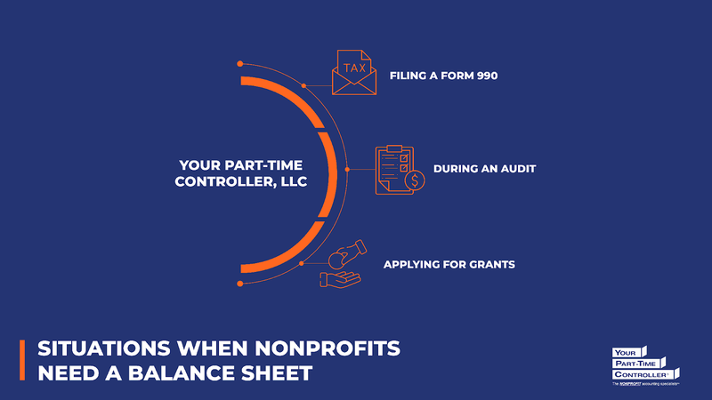 Infographic showing situations where you need a nonprofit balance sheet, as discussed in the text below.