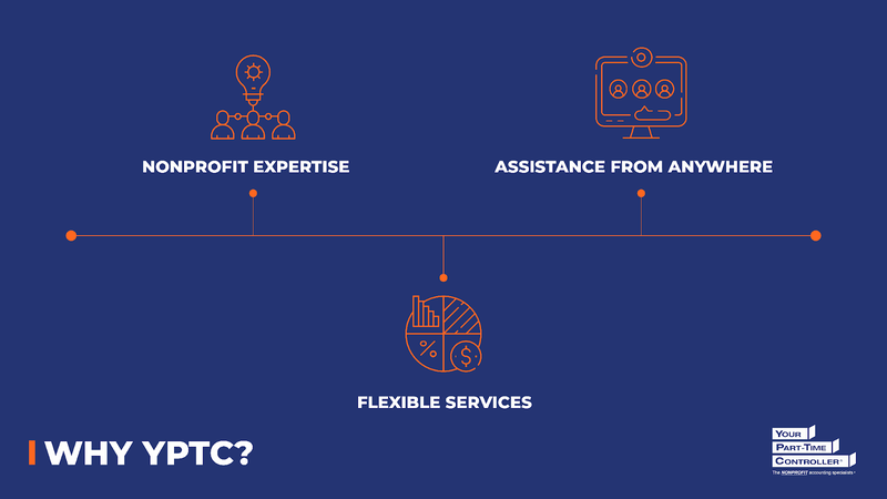 Infographic showing the reasons why organizations should work with YPTC for nonprofit audit preparation, as discussed in the text below.